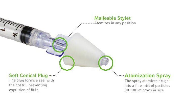 MAD INTRANASAL MUCOSAL ATOMIZATION DEVICE WITHOUT SYRINGE